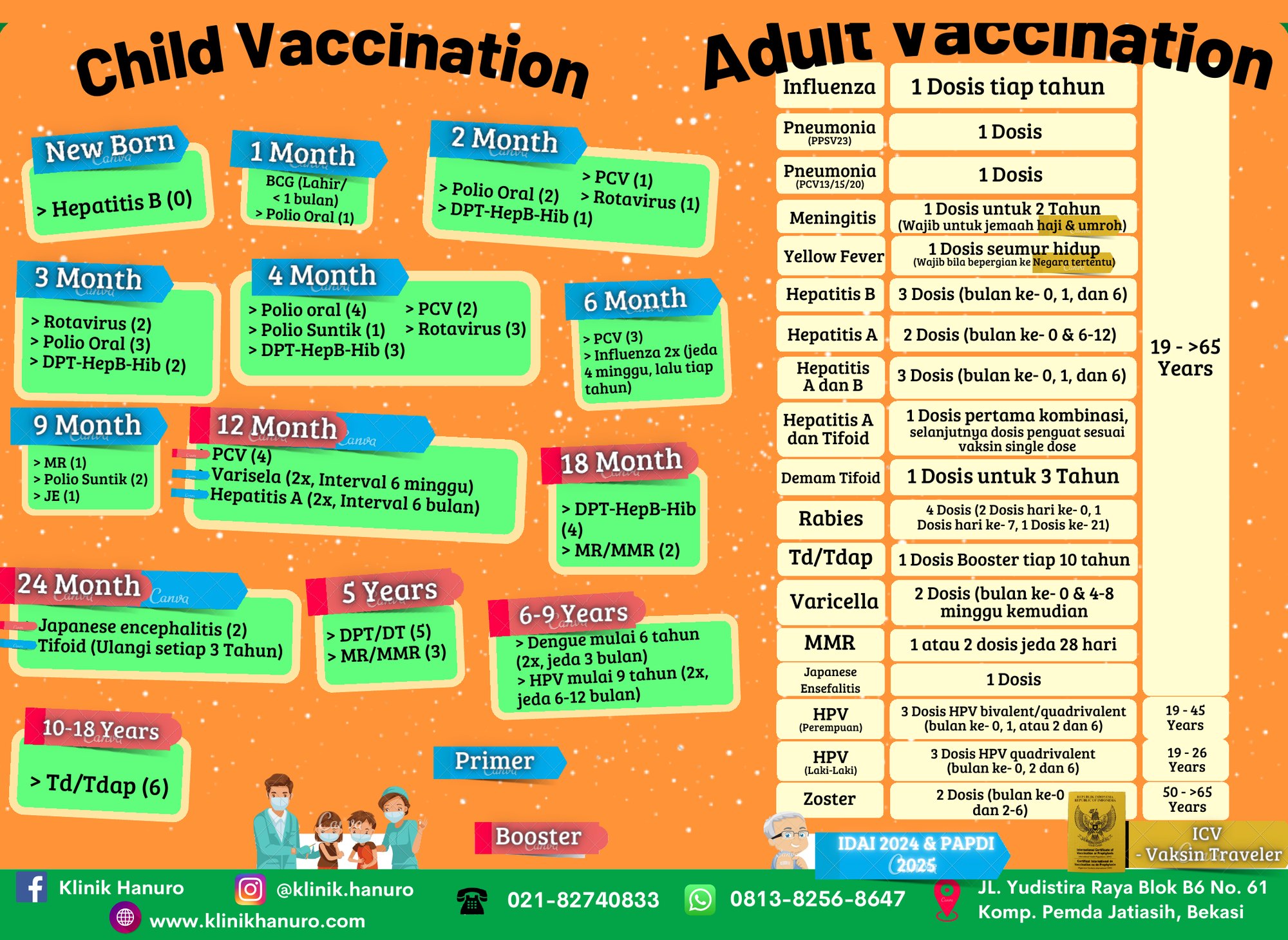 Poster jadwal imunisasi anak IDAI 2024 dan dewasa PAPDI 2025 Klinik Hanuro